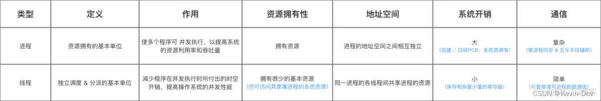 【Java -- 基础】多线程基础知识汇总_进程_05