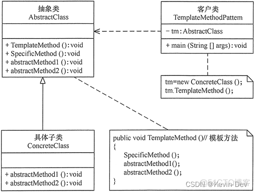 【Java -- 设计模式】模板方法模式（Template Method）_子类