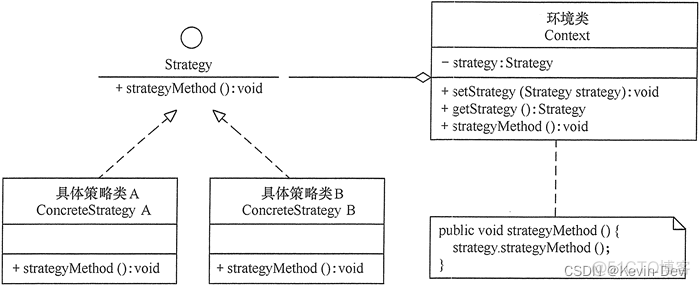 【Java -- 设计模式】策略模式（Strategy Pattern）_设计模式