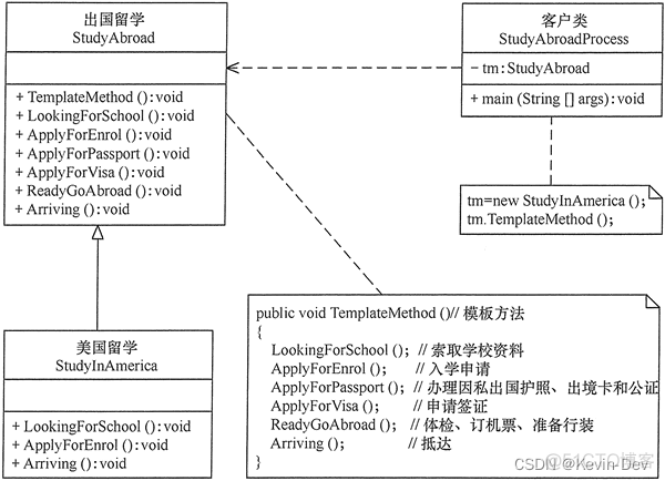 【Java -- 设计模式】模板方法模式（Template Method）_子类_02