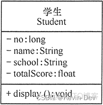 【Java -- 设计模式】UML 类图及类图之间的关系_关联关系