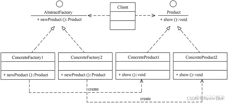 【Java -- 设计模式】工厂方法模式（Factory Method）_设计模式