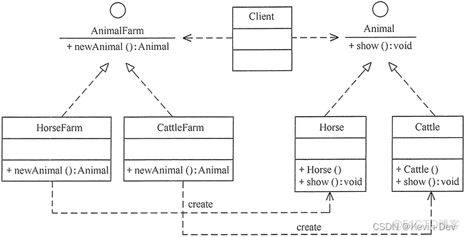 【Java -- 设计模式】工厂方法模式（Factory Method）_工厂方法模式_02