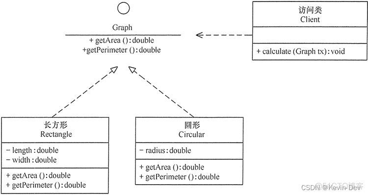 【Java -- 设计模式】UML 类图及类图之间的关系_设计模式_03