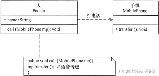 【Java -- 设计模式】UML 类图及类图之间的关系_类图_04