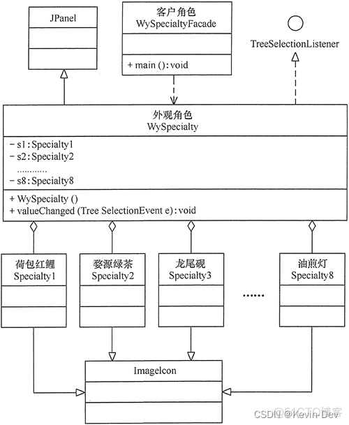 【Java -- 设计模式】外观模式（Facade Pattern）_java_02