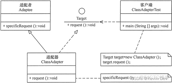 【Java -- 设计模式】适配器模式（Adapter Pattern）_xml