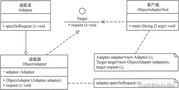 【Java -- 设计模式】适配器模式（Adapter Pattern）_java_02