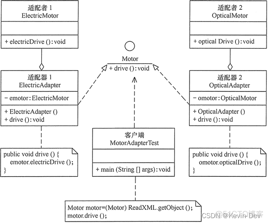 【Java -- 设计模式】适配器模式（Adapter Pattern）_java_03