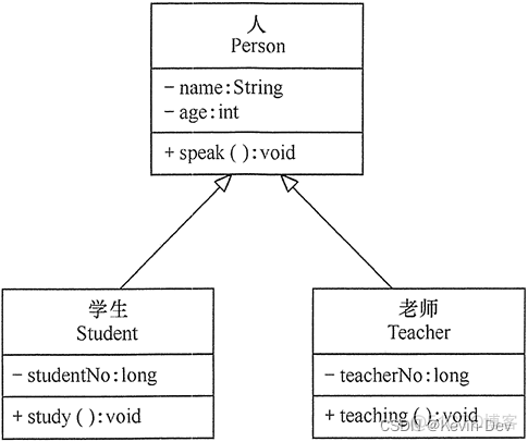 【Java -- 设计模式】UML 类图及类图之间的关系_关联关系_08