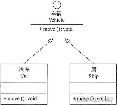 【Java -- 设计模式】UML 类图及类图之间的关系_设计模式_09