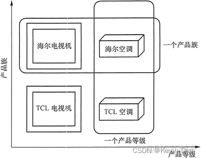 【Java -- 设计模式】抽象工厂模式（Abstract Factory）_java