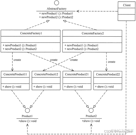 【Java -- 设计模式】抽象工厂模式（Abstract Factory）_设计模式_02