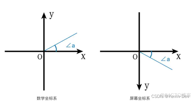 【Android 自定义 View】基础知识_android_04