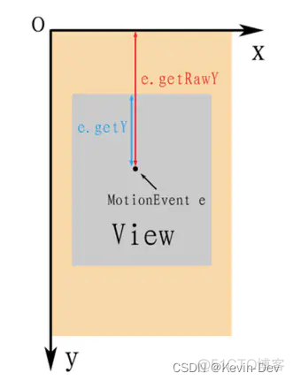 【Android 自定义 View】基础知识_自定义 view_07