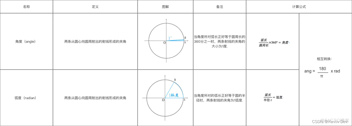 【Android 自定义 View】基础知识_android_08