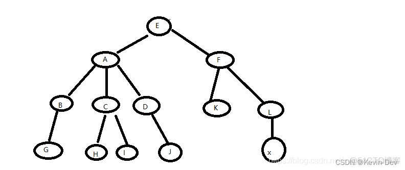 【Java -- 数据结构】什么是二叉树(binary tree)？_子节点