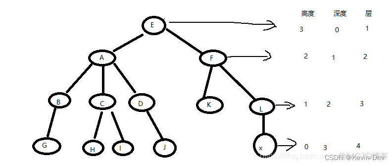 【Java -- 数据结构】什么是二叉树(binary tree)？_二叉树_02