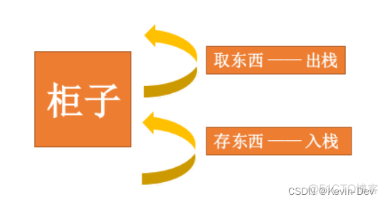 【Java -- 数据结构】什么是栈(Stack)？_入栈_02