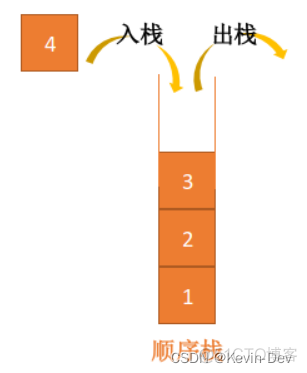 【Java -- 数据结构】什么是栈(Stack)？_出栈_03