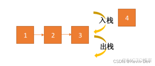 【Java -- 数据结构】什么是栈(Stack)？_出栈_04