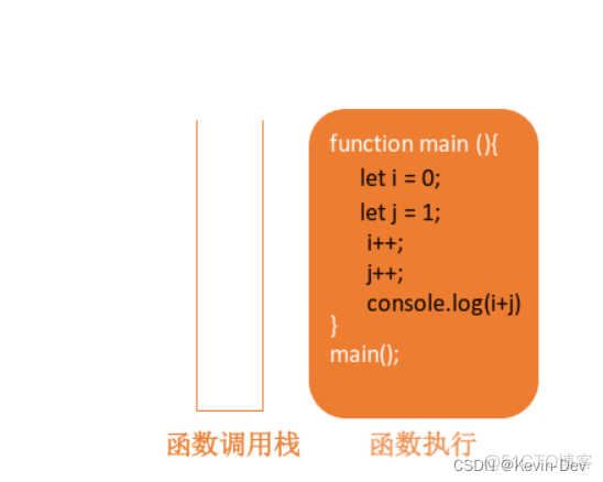 【Java -- 数据结构】什么是栈(Stack)？_入栈_05