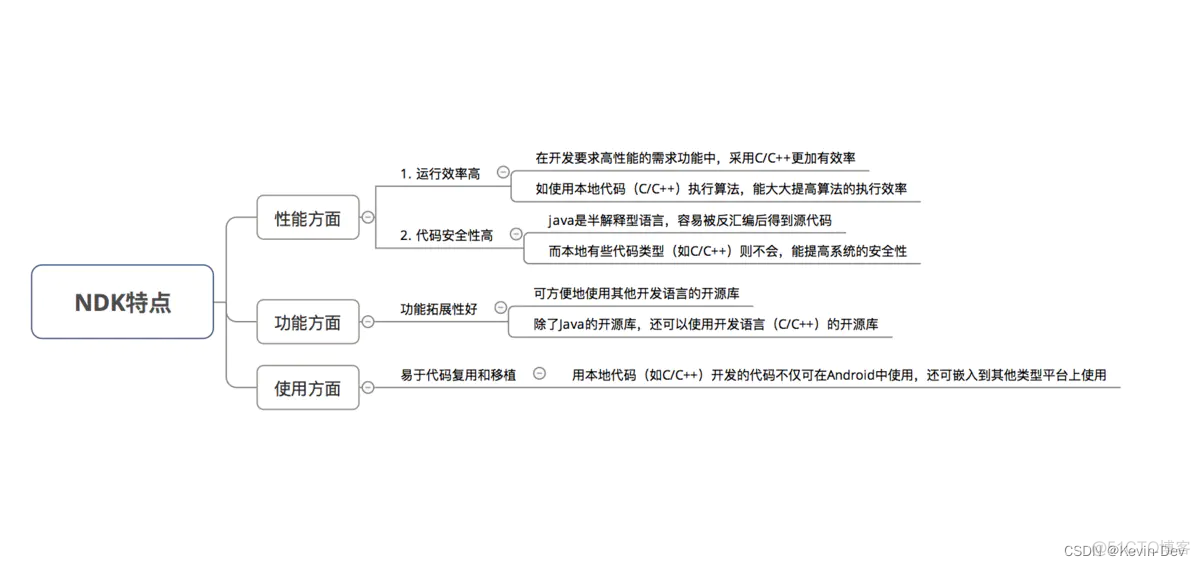 【Java -- 基础】JNI 与 NDK (含实例教学)_c++