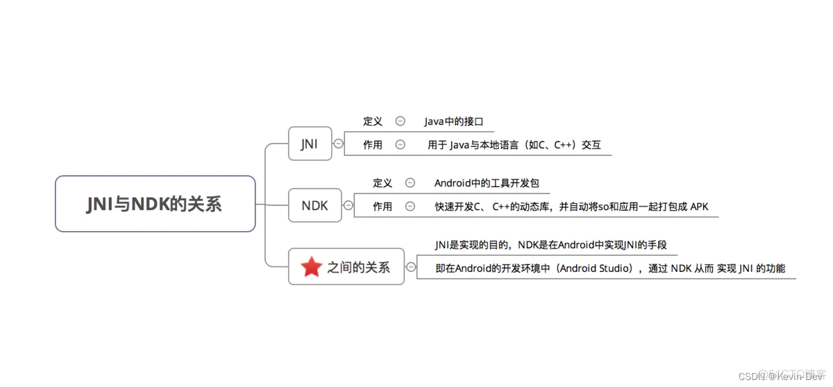 【Java -- 基础】JNI 与 NDK (含实例教学)_c++_03