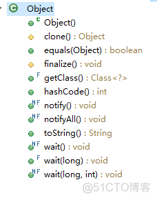 【Java -- 基础】Object 类的公有方法_java