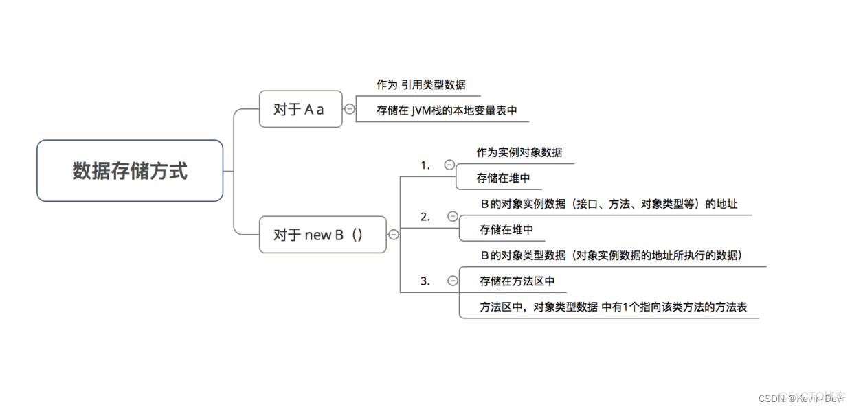 【Java -- 基础】多态的实现原理_引用类型_02