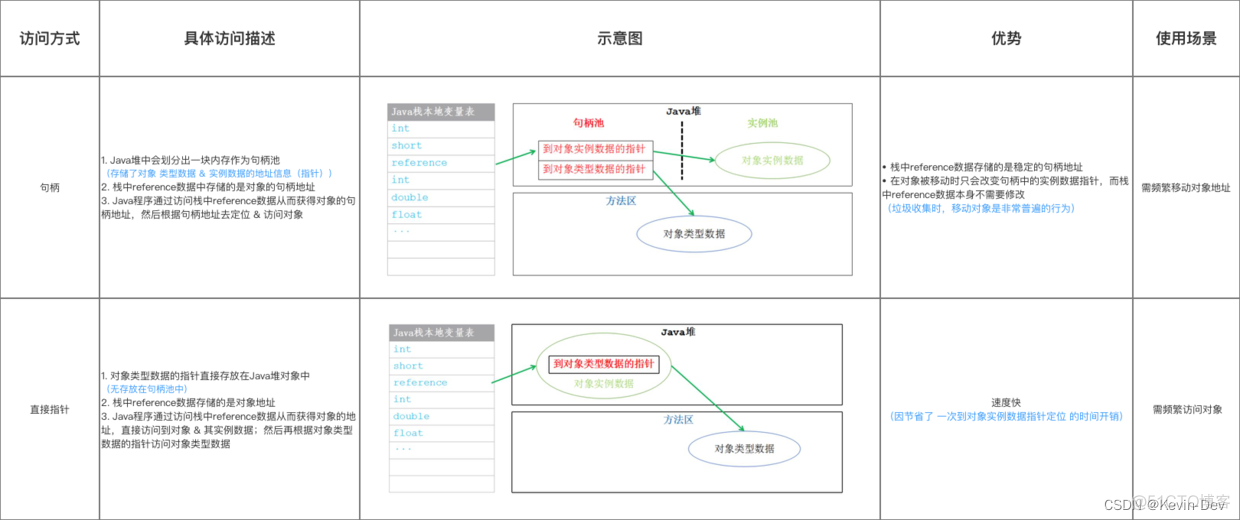 【Java -- 基础】多态的实现原理_引用类型_03