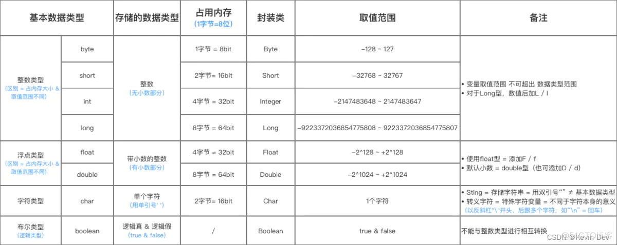 【Java -- 基础】深入探索 -- 数据类型_枚举类型