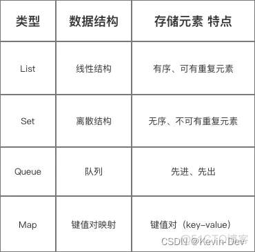 【Java -- 基础】深入探索 -- 集合_双向链表