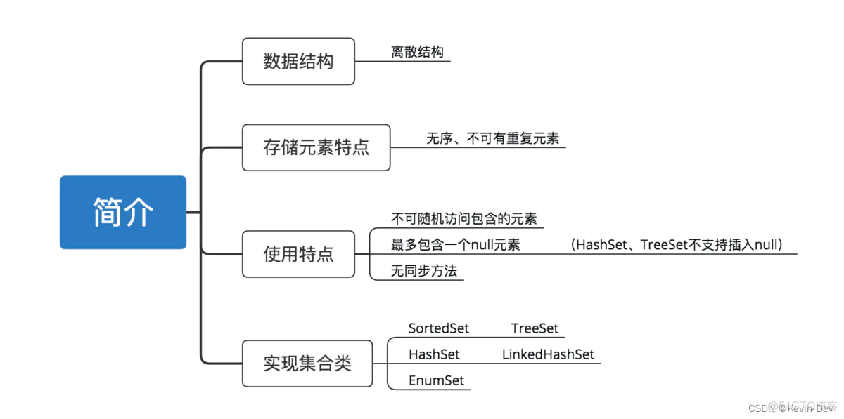 【Java -- 基础】深入探索 -- 集合_线程安全_02