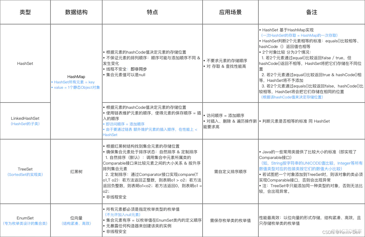 【Java -- 基础】深入探索 -- 集合_双向链表_03