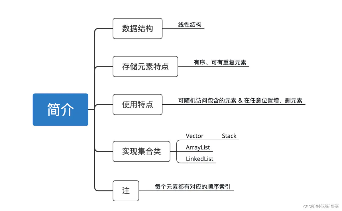 【Java -- 基础】深入探索 -- 集合_java_04