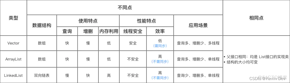 【Java -- 基础】深入探索 -- 集合_线程安全_05