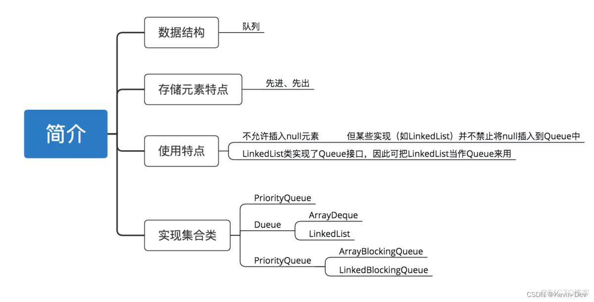 【Java -- 基础】深入探索 -- 集合_java_06