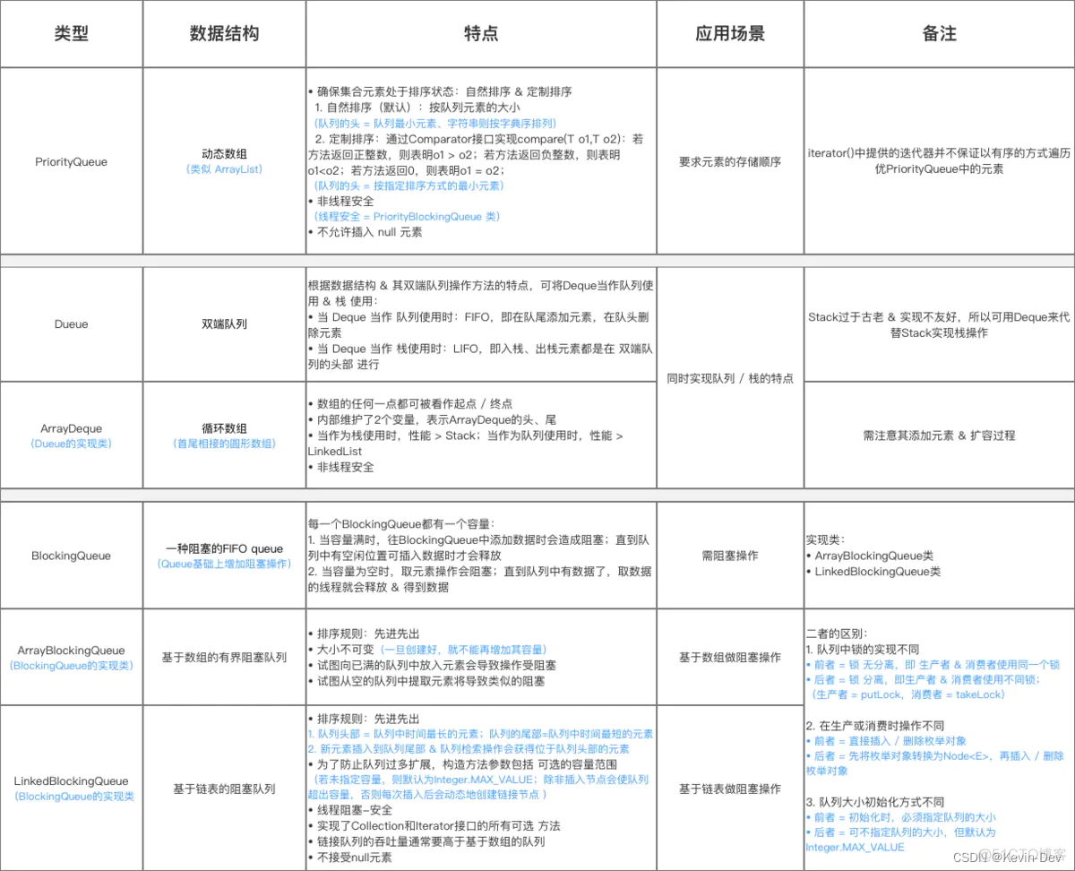 【Java -- 基础】深入探索 -- 集合_容器_07