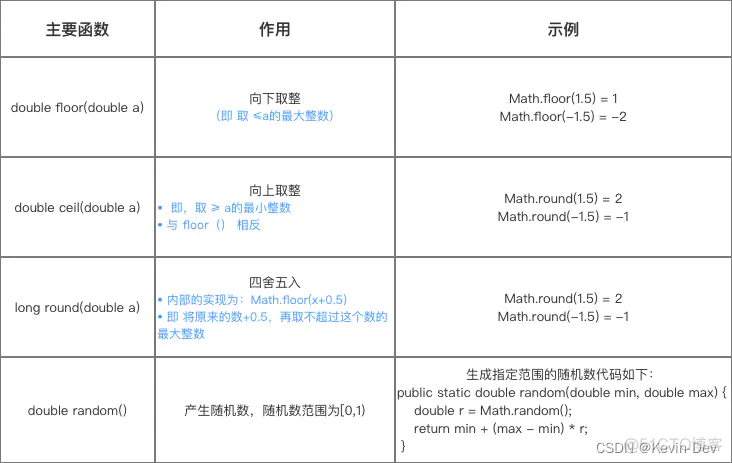 【Java -- 基础】深入探索 -- 数据类型_java_03