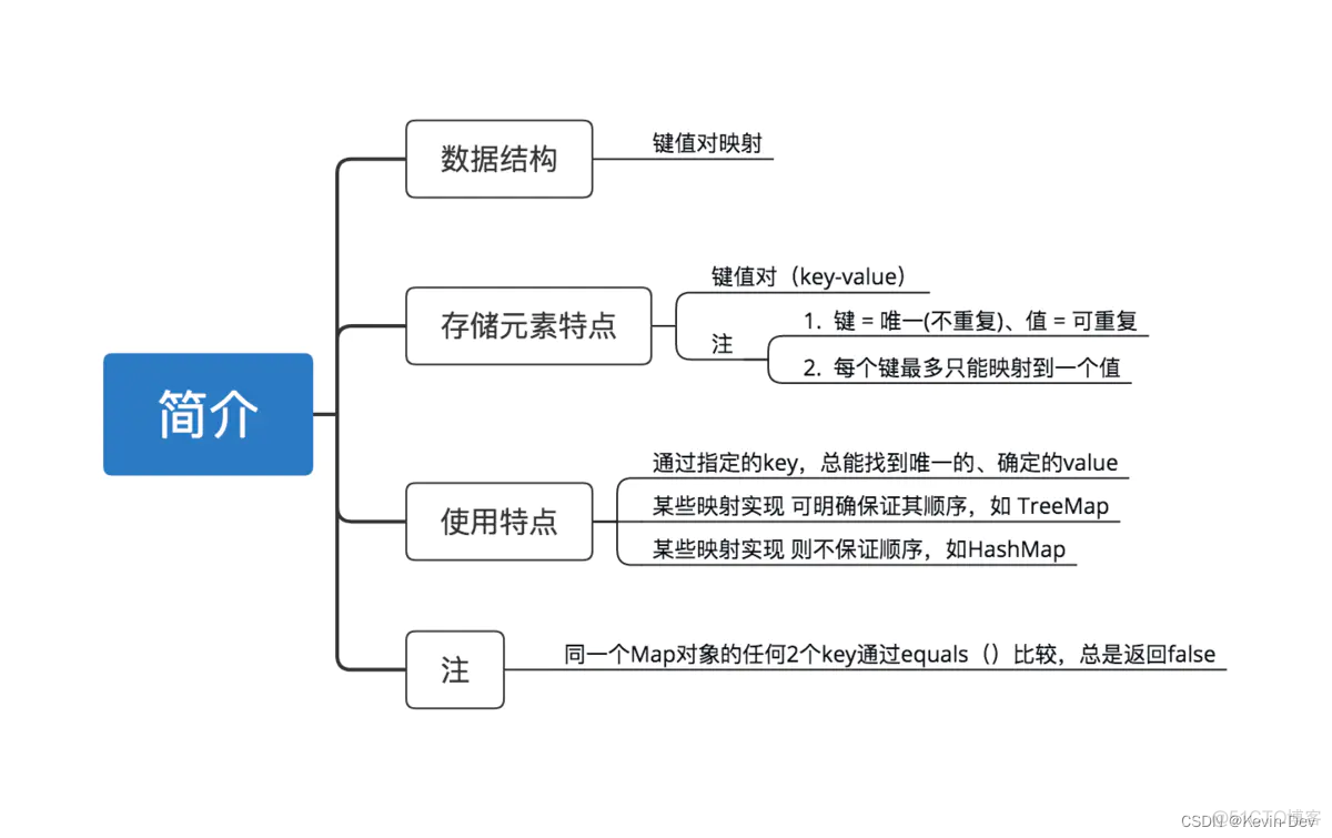 【Java -- 基础】深入探索 -- 集合_集合_08