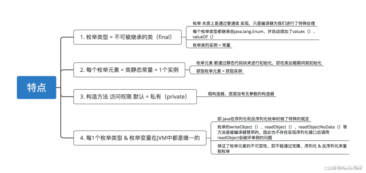 【Java -- 基础】深入探索 -- 数据类型_引用类型_04