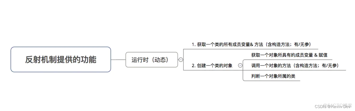 【Java -- 基础】深入探索 -- 反射_java