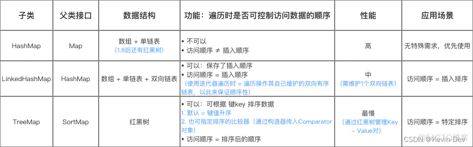 【Java -- 基础】深入探索 -- 集合_集合_09