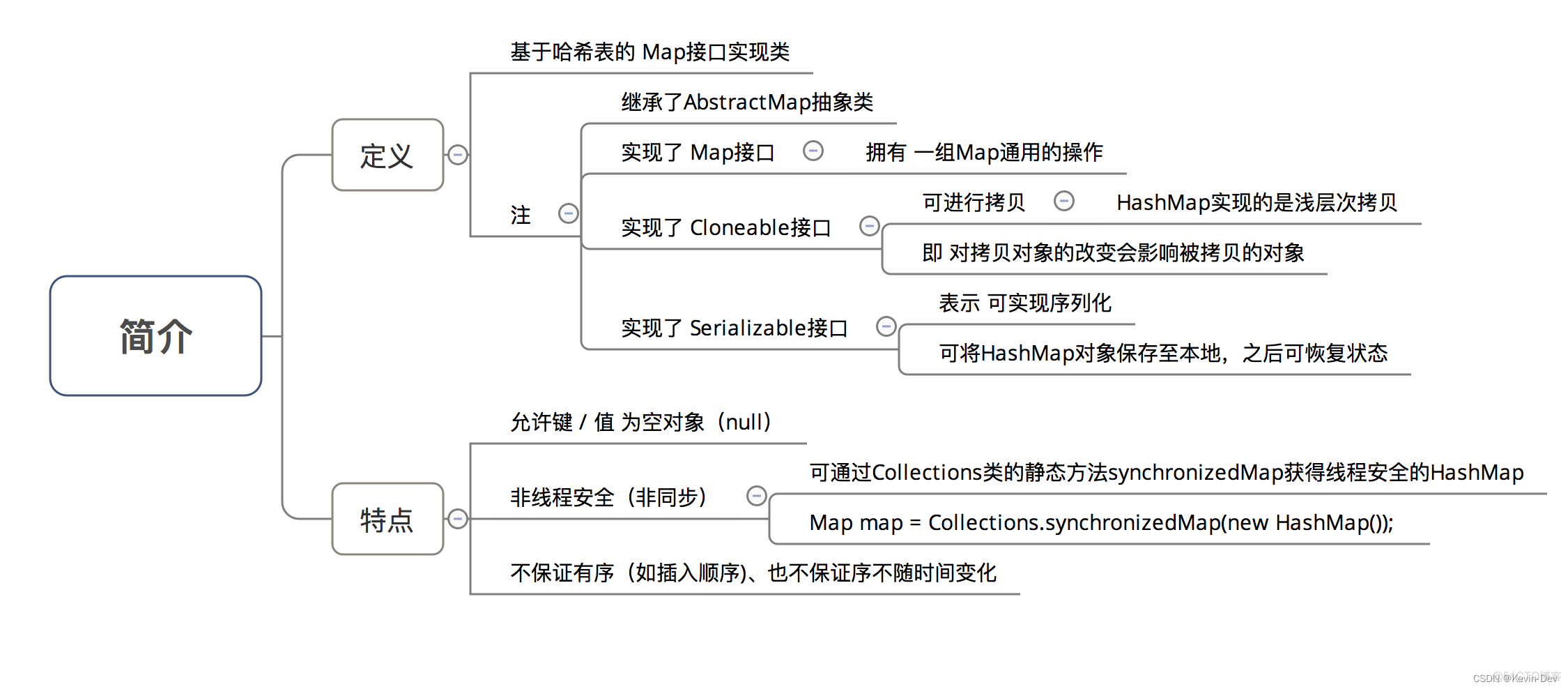 【Java -- 基础】HashMap 源码分析_java