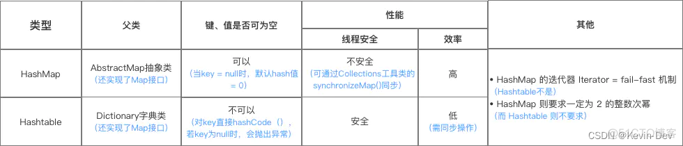 【Java -- 基础】深入探索 -- 集合_集合_10