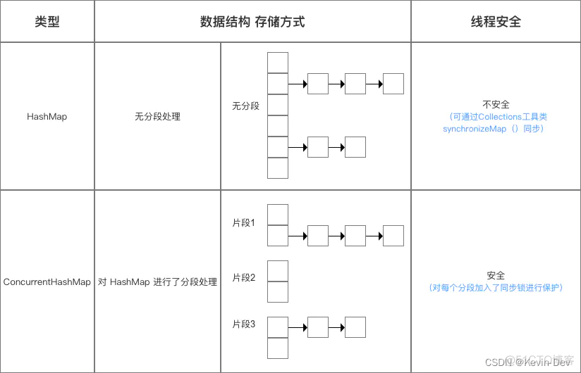 【Java -- 基础】深入探索 -- 集合_java_11