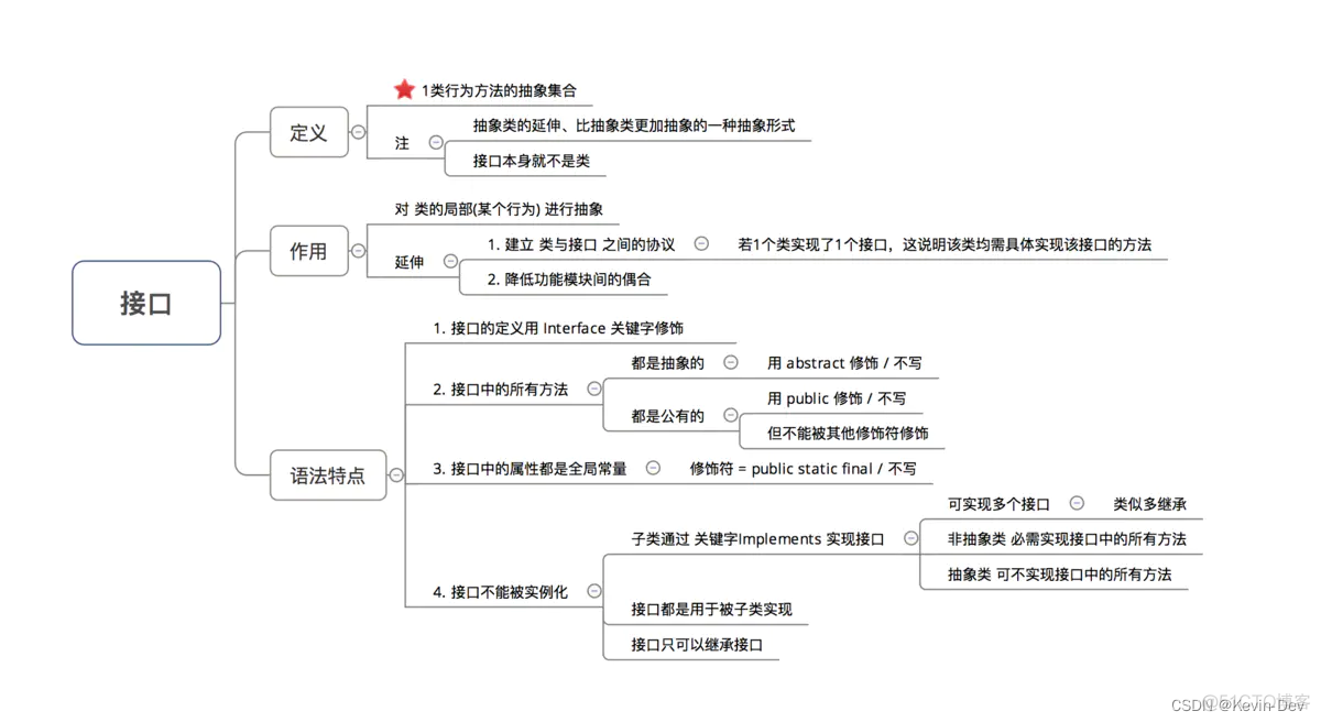 【Java -- 基础】抽象类（Abstract） & 接口（Interface）的区别_java_03