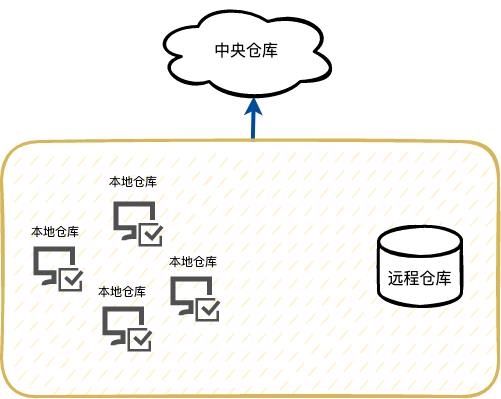 Maven.repository