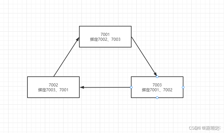 SpringCloud-02 Eureka学习笔记_xml_04